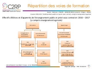 Formations audio CPR : thématique « COUPLE »