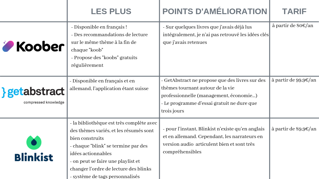 Pas le temps de lire ? Koober résume les livres importants !
