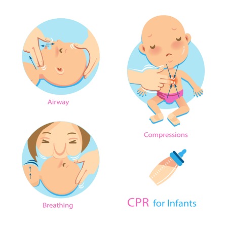 Formations audio CPR : thématique « ENFANT »