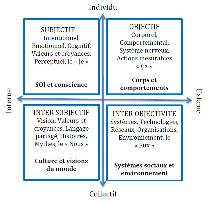 Les meilleurs outils pour les meilleurs coachs