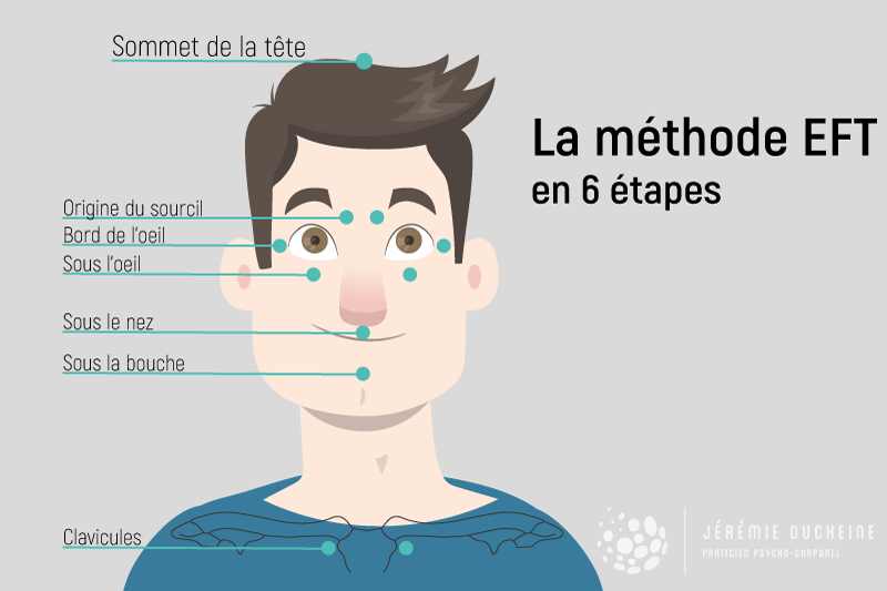 Méditer simplement : outils innovants et méthodes à tester !