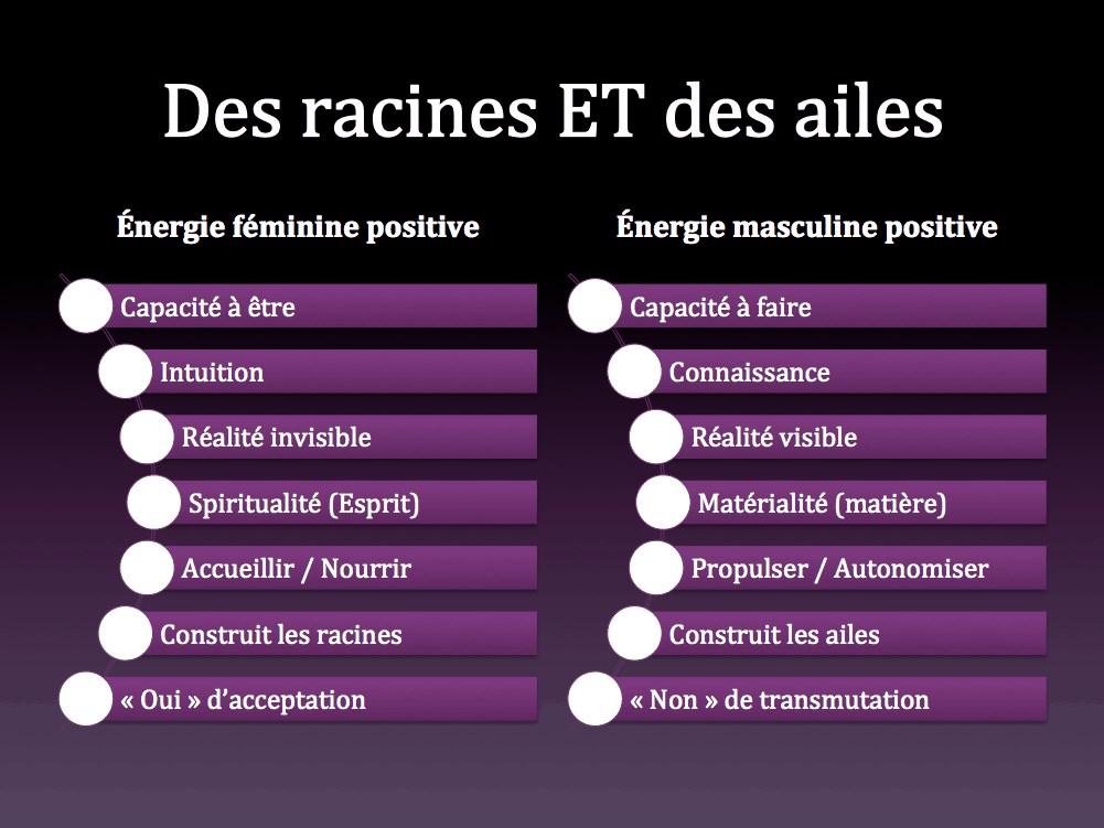 14 lois universelles de la gestion du temps