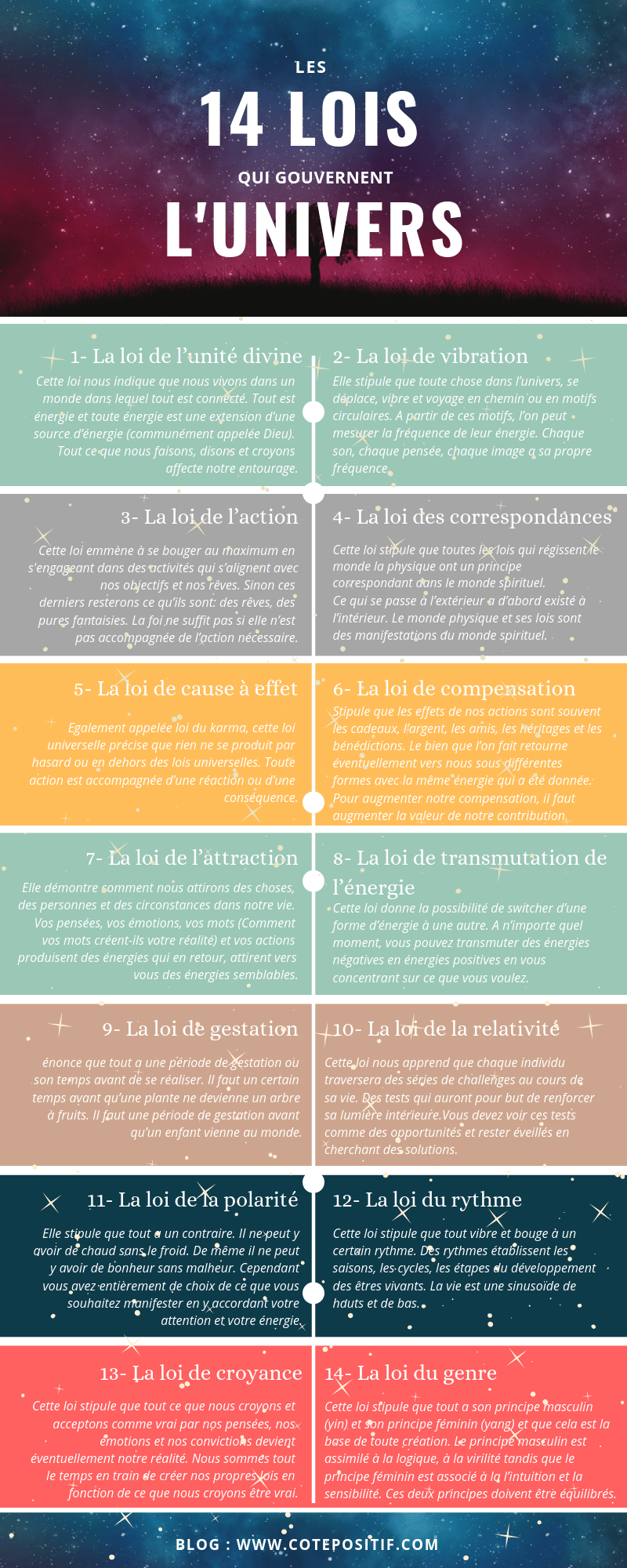 14 lois universelles de la gestion du temps