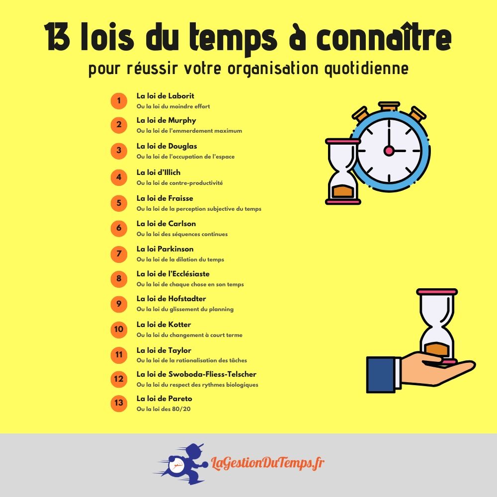 14 lois universelles de la gestion du temps