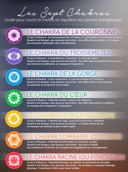 21 jours de méditation gratuite : La puissance des énergies vitales