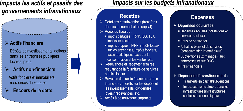 Comment résister à la crise efficacement ! (argent, santé, organisation)