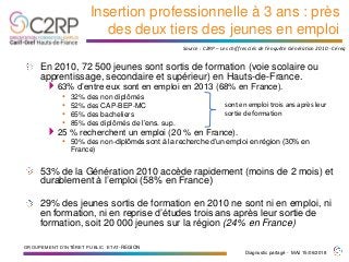 Formations audio CPR : thématique « COUPLE »