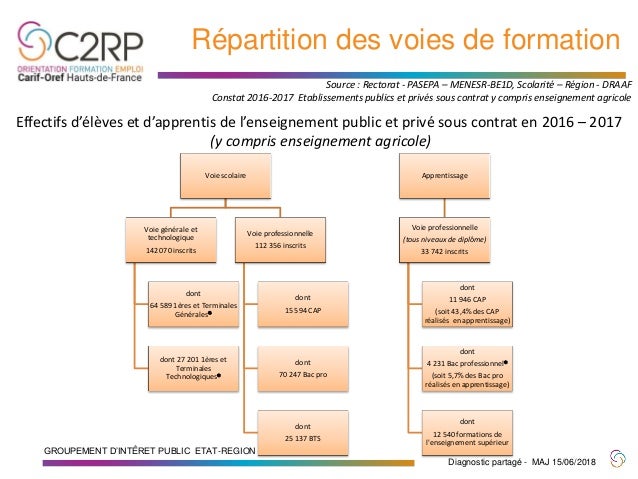 Formations audio CPR : thématique « COUPLE »