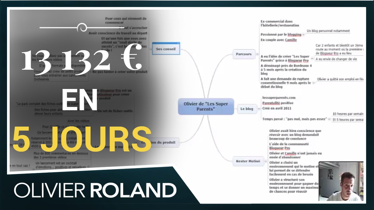 Le Kit de démarrage de l’Entrepreneur, d’Olivier Roland