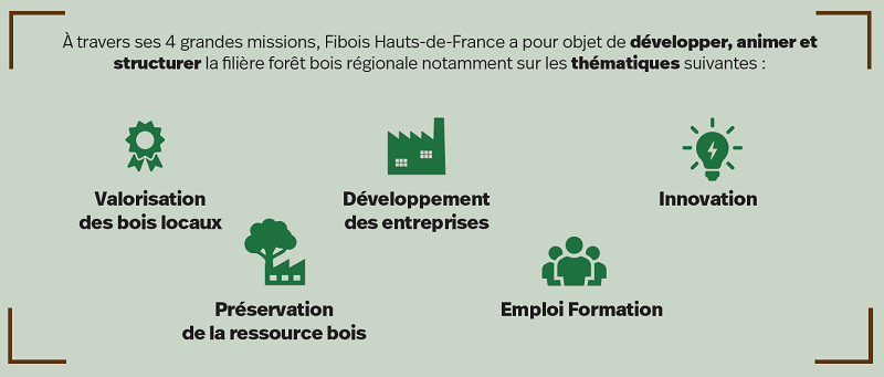 Nos thématiques