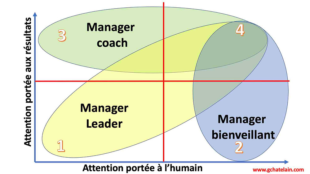 Nous trouvons le coach qu’il vous faut !