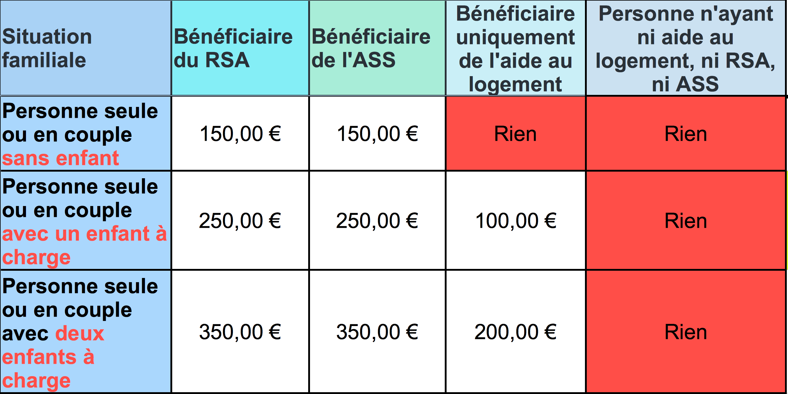 Toutes les ressources sont déjà en moi !